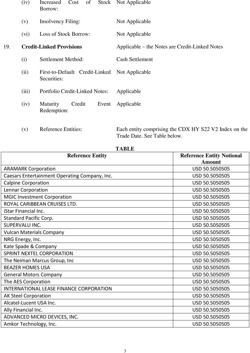 Credit-Linked Notes: Applicable (iv) Maturity Credit Event Redemption: Applicable (v) Reference Entities: Each entity comprising the CDX HY S22 V2 Index on the Trade Date. See Table below.