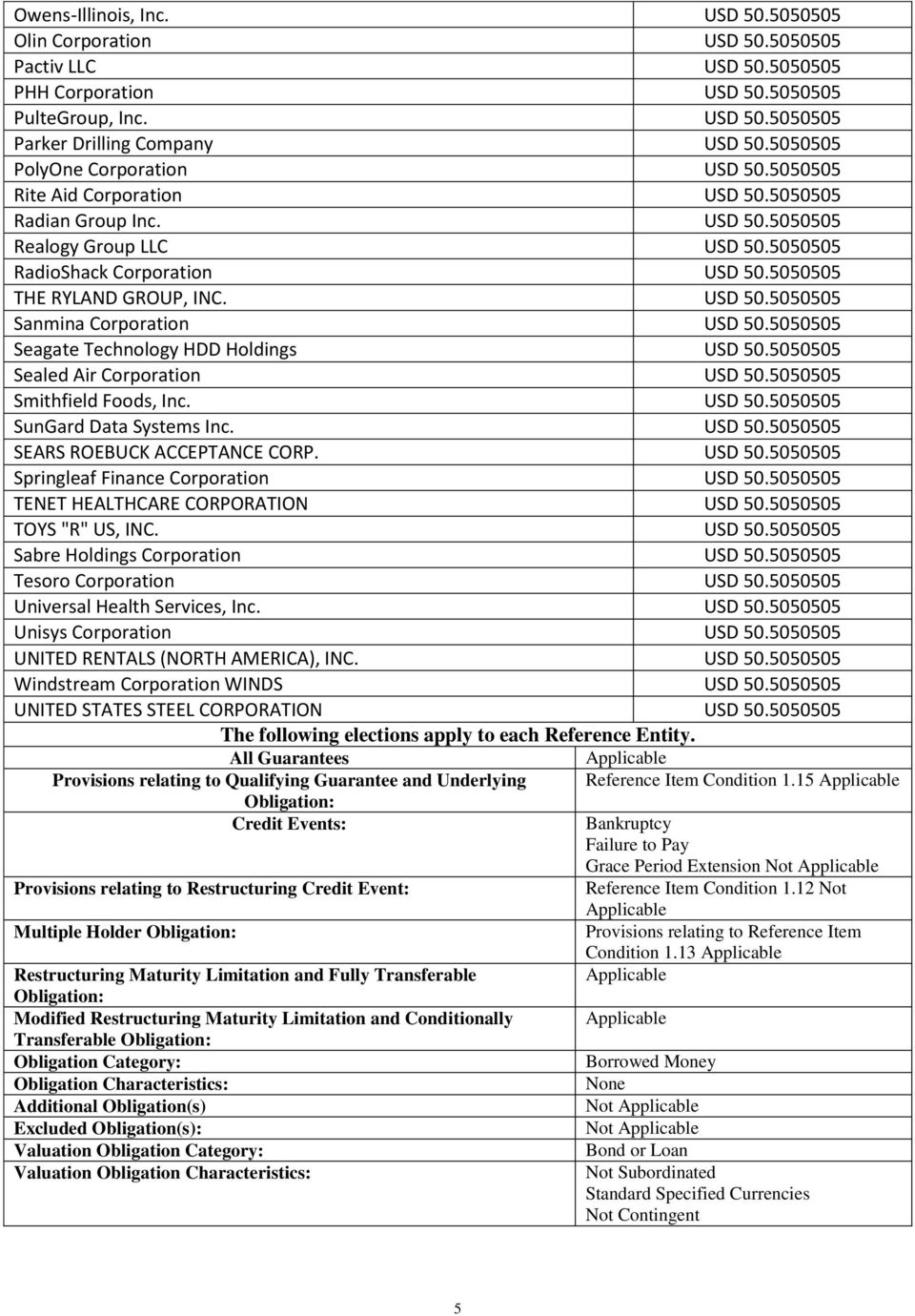 5050505 THE RYLAND GROUP, INC. USD 50.5050505 Sanmina Corporation USD 50.5050505 Seagate Technology HDD Holdings USD 50.5050505 Sealed Air Corporation USD 50.5050505 Smithfield Foods, Inc. USD 50.5050505 SunGard Data Systems Inc.