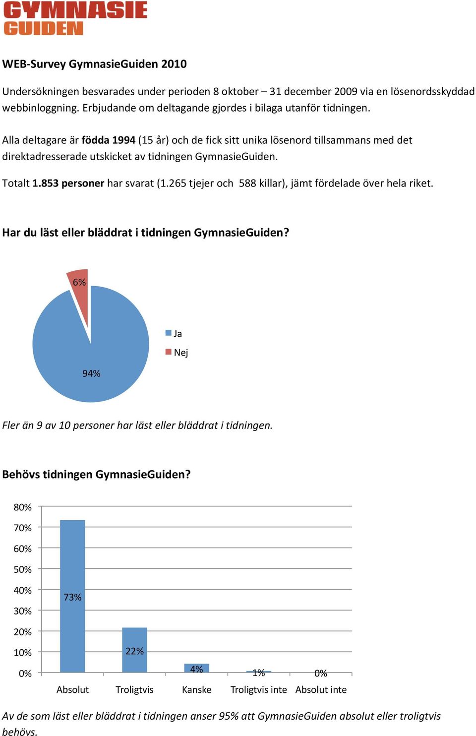 Alla deltagare är födda 1994 (15 år) och de fick sitt unika lösenord tillsammans med det direktadresserade utskicket av tidningen GymnasieGuiden. Totalt 1.853 personer har svarat (1.