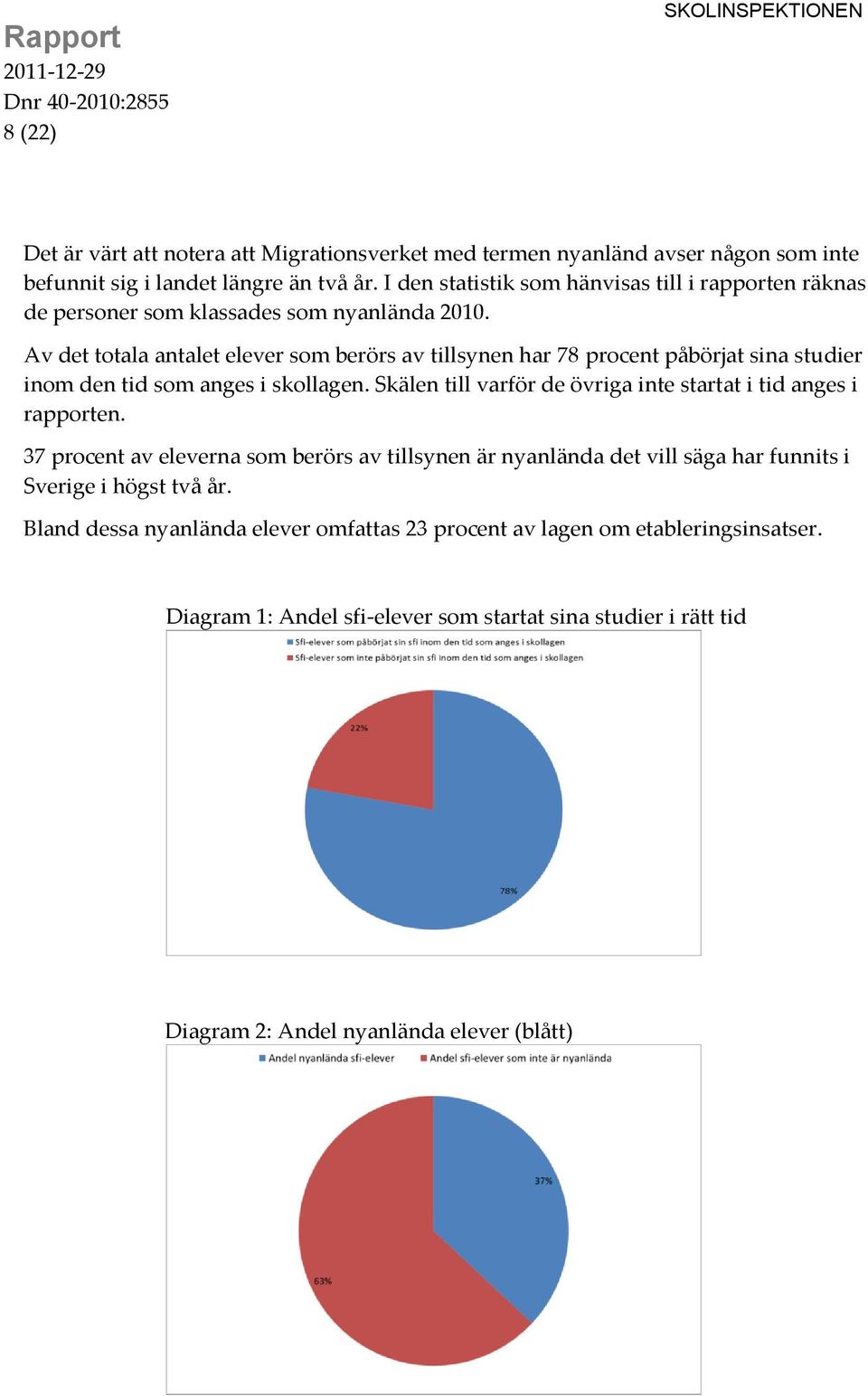 Av det totala antalet elever som berörs av tillsynen har 78 procent påbörjat sina studier inom den tid som anges i skollagen.