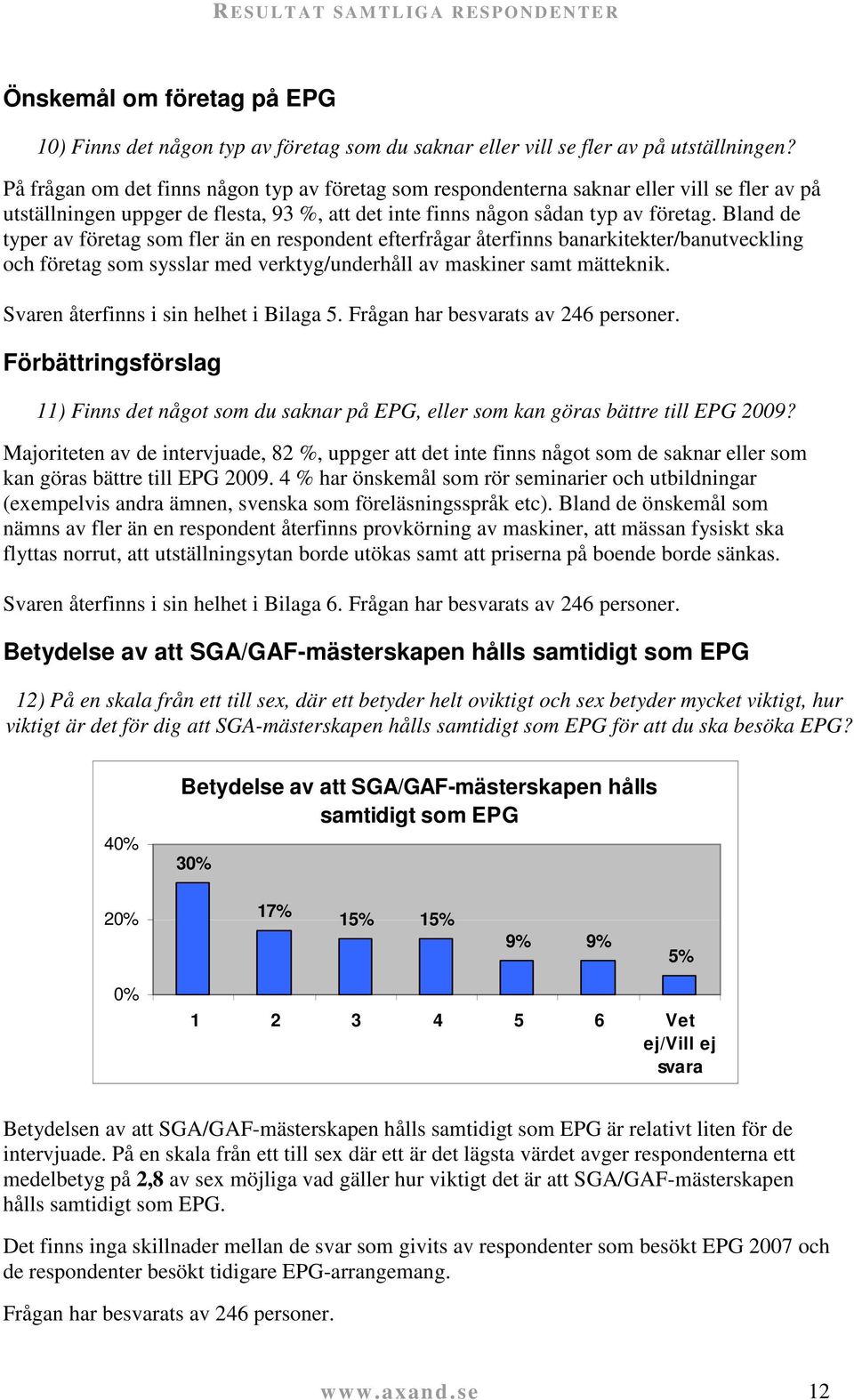 Bland de typer av företag som fler än en respondent efterfrågar återfinns banarkitekter/banutveckling och företag som sysslar med verktyg/underhåll av maskiner samt mätteknik.