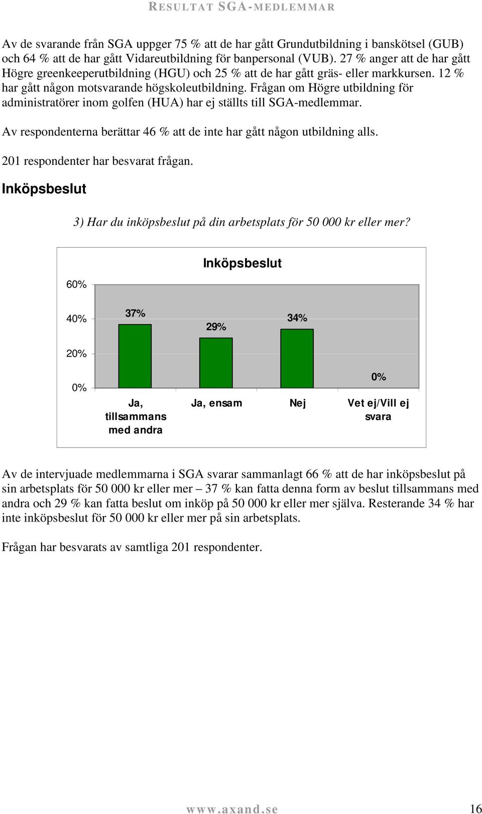 Frågan om Högre utbildning för administratörer inom golfen (HUA) har ej ställts till SGA-medlemmar. Av respondenterna berättar 46 % att de inte har gått någon utbildning alls.