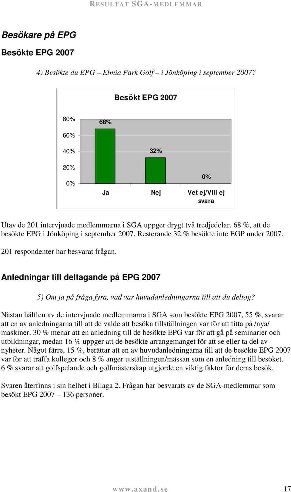 Resterande 32 % besökte inte EGP under 2007. 201 respondenter har besvarat frågan. Anledningar till deltagande på EPG 2007 5) Om ja på fråga fyra, vad var huvudanledningarna till att du deltog?