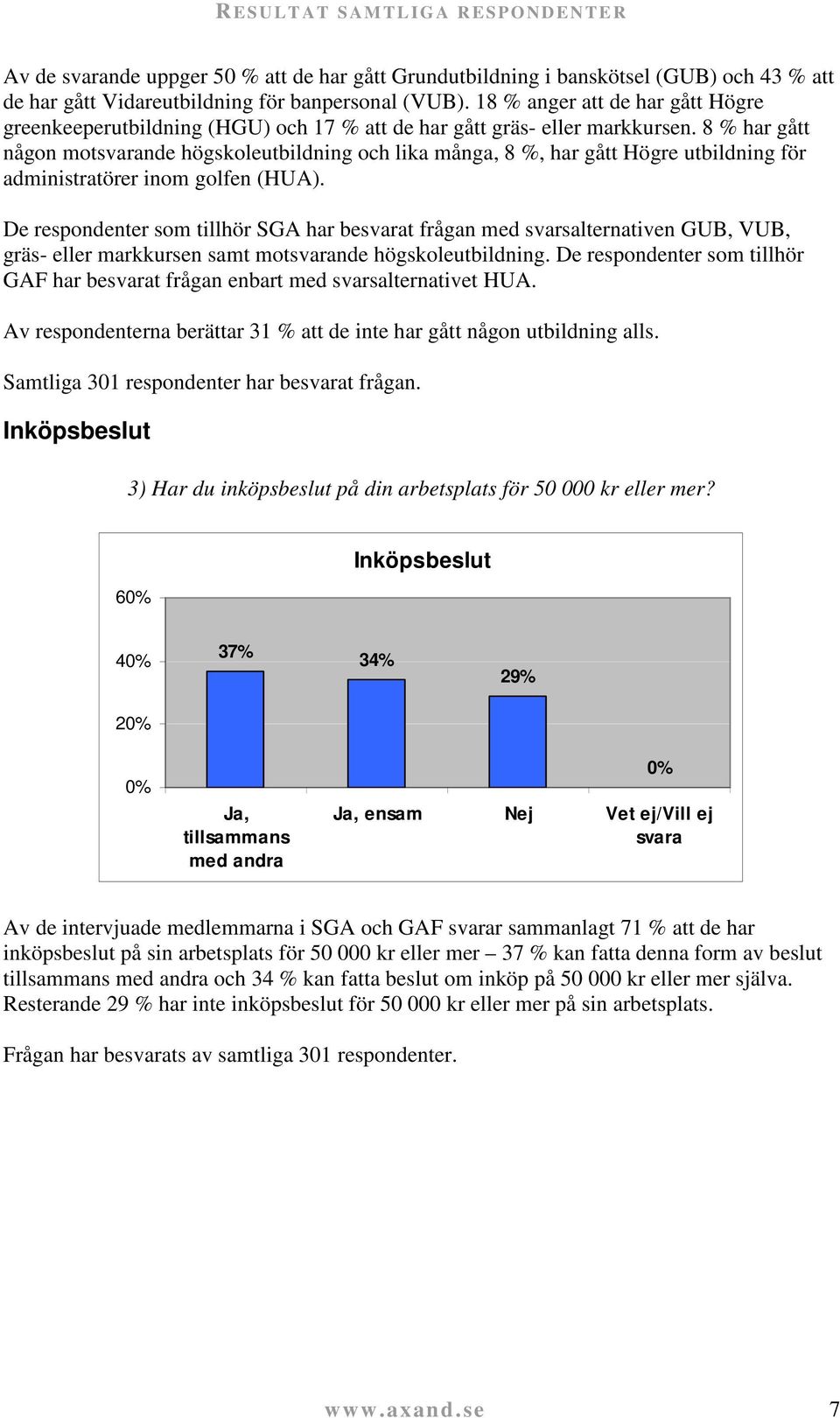 8 % har gått någon motsvarande högskoleutbildning och lika många, 8 %, har gått Högre utbildning för administratörer inom golfen (HUA).