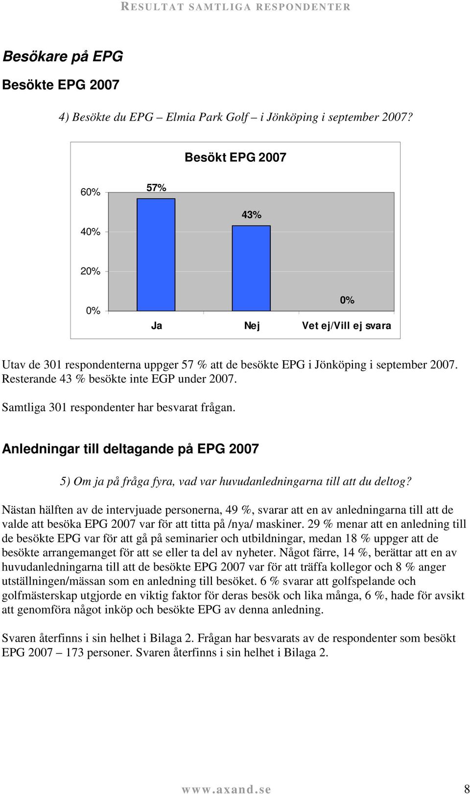 Samtliga 301 respondenter har besvarat frågan. Anledningar till deltagande på EPG 2007 5) Om ja på fråga fyra, vad var huvudanledningarna till att du deltog?