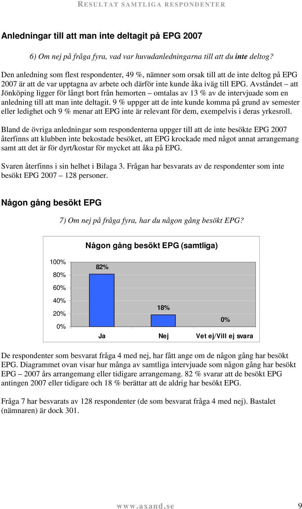 Avståndet att Jönköping ligger för långt bort från hemorten omtalas av 13 % av de intervjuade som en anledning till att man inte deltagit.