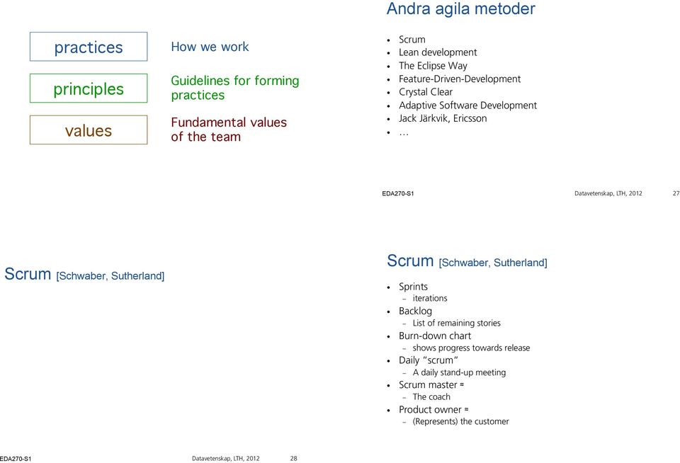 Feature-Driven-Development Crystal Clear Adaptive Software Development Jack Järkvik, Ericsson Datavetenskap, LTH, 2012 27 Scrum [Schwaber,