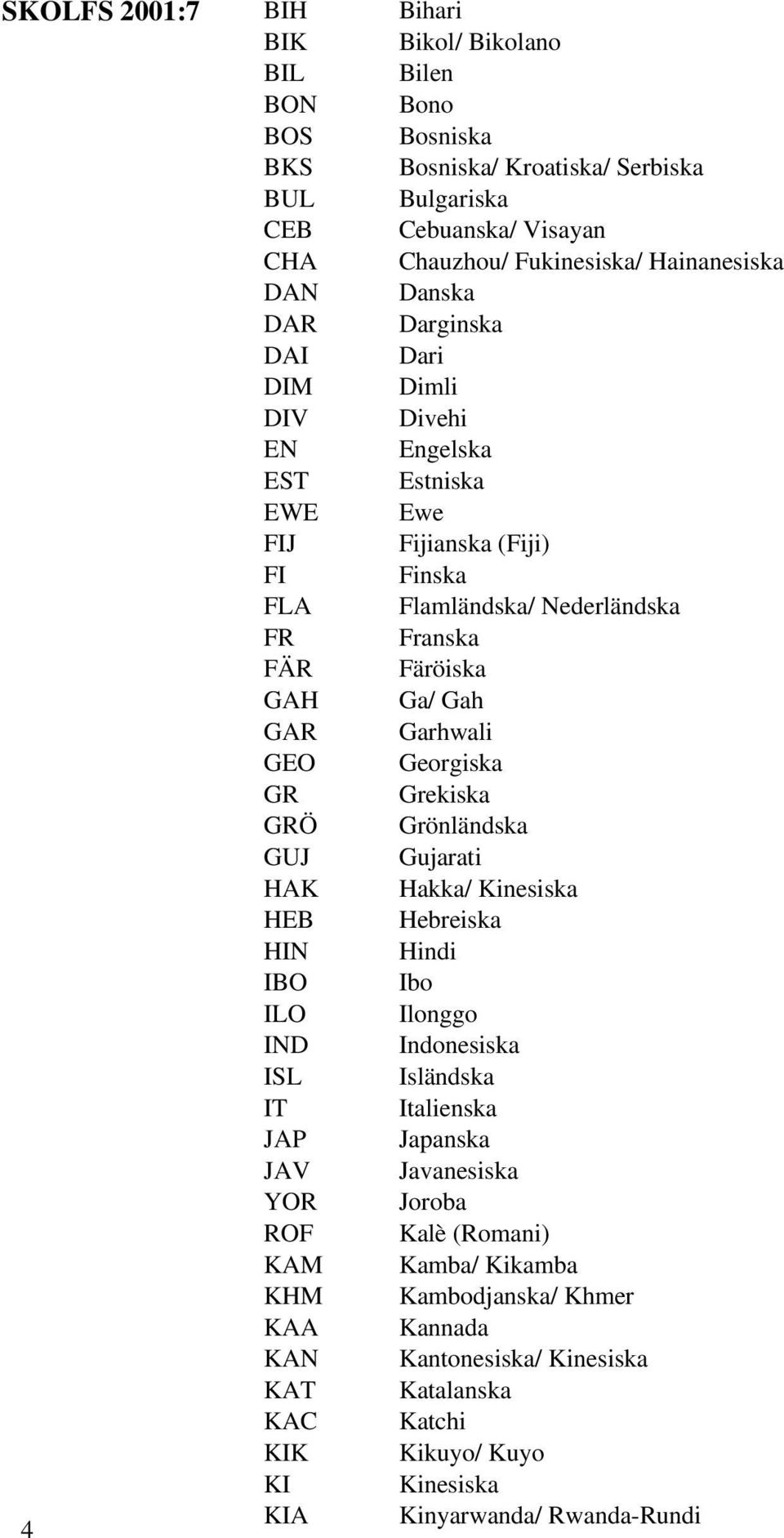 GEO Georgiska GR Grekiska GRÖ Grönländska GUJ Gujarati HAK Hakka/ Kinesiska HEB Hebreiska HIN Hindi IBO Ibo ILO Ilonggo IND Indonesiska ISL Isländska IT Italienska JAP Japanska JAV Javanesiska