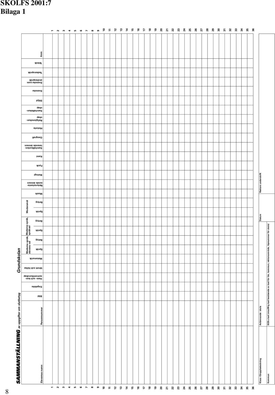 Samhällskunskap Slöjd Svenska Svenska som andraspråk Teknik 8 1 2 3 4 5 6 7 8 9 10 11 12 13 14 15 16 17 18 19 20 21 Klass-/Gruppbeteckning Avlämnande skola Datum Rektors underskrift Kommun SCB:s kod