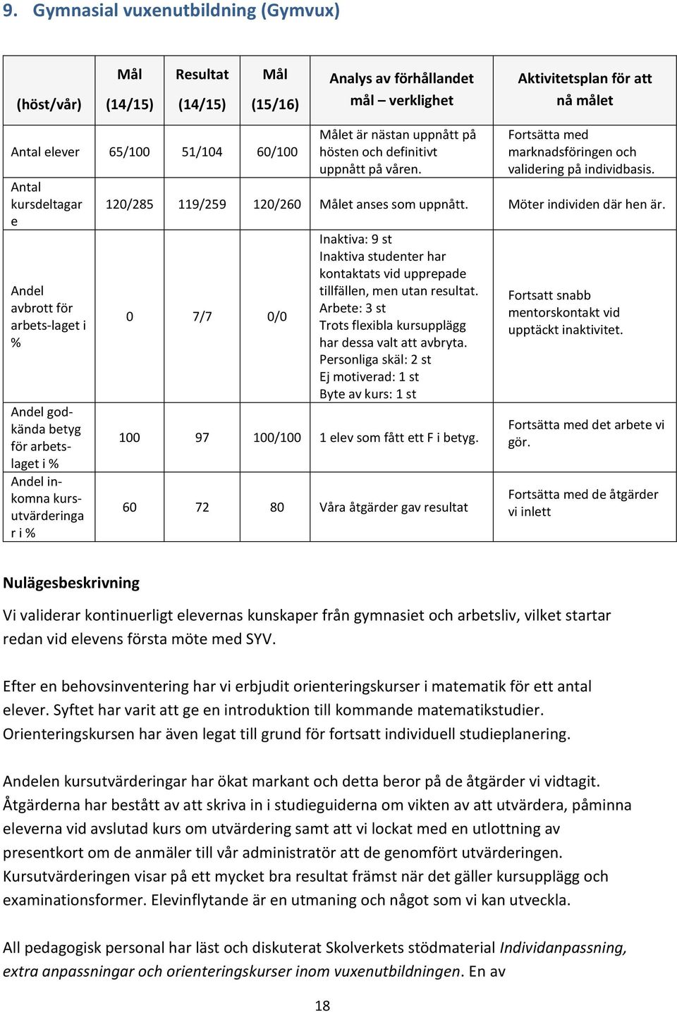 Fortsätta med marknadsföringen och validering på individbasis. 120/285 119/259 120/260 et anses som uppnått. Möter individen där hen är.