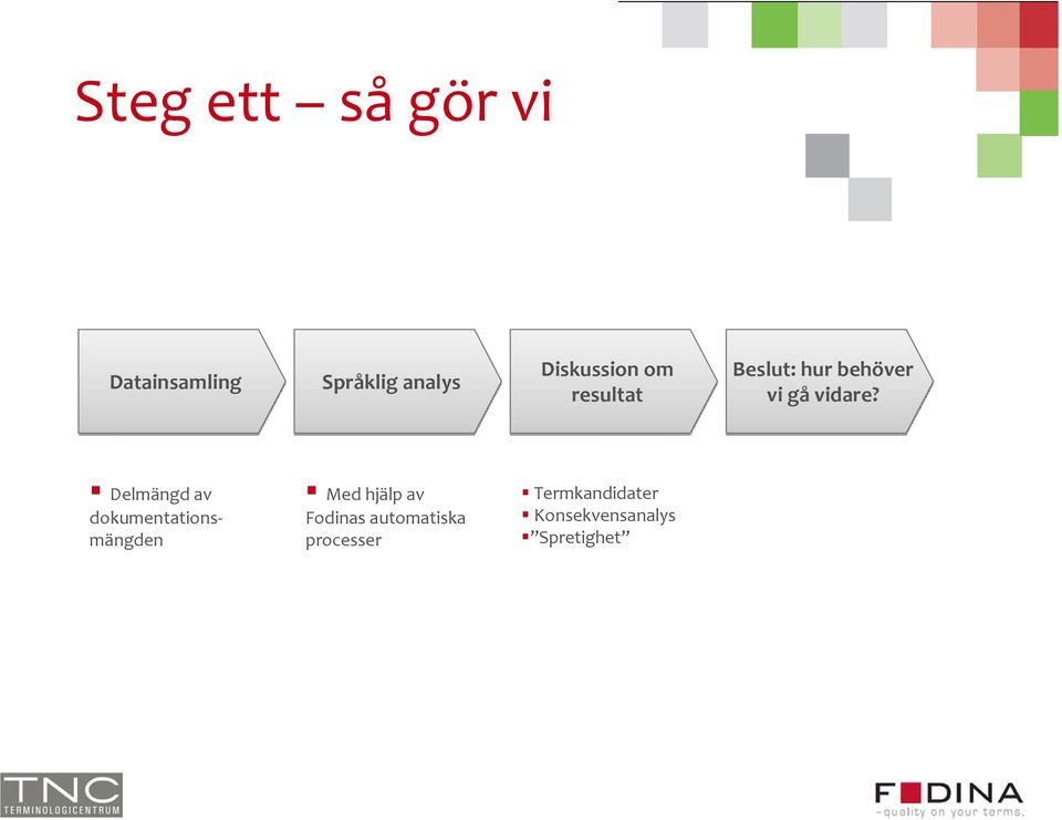 Delmängd av dokumentationsmängden Med hjälp av Fodinas