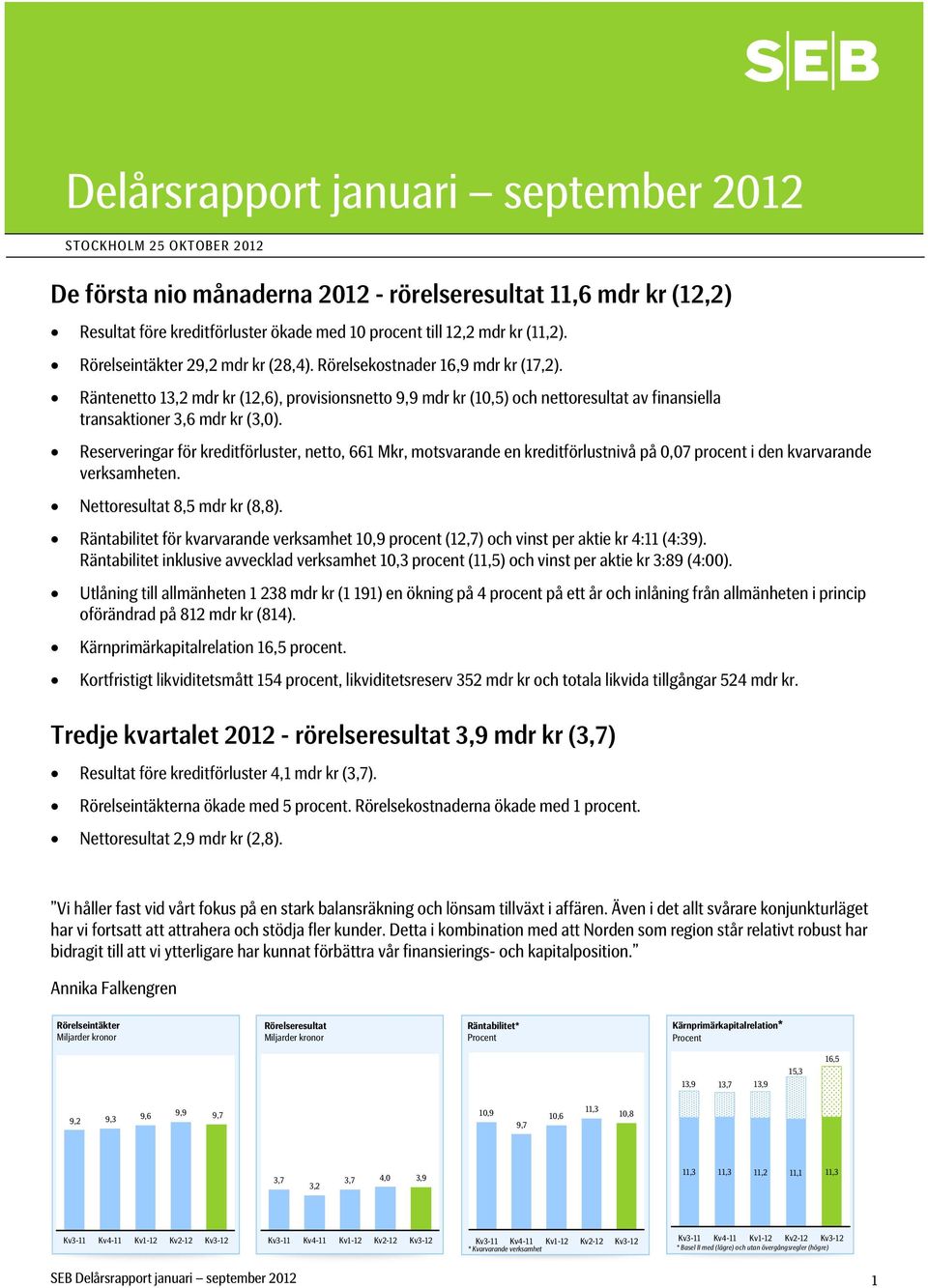 Räntenetto 13,2 mdr kr (12,6), provisionsnetto 9,9 mdr kr (10,5) och nettoresultat av finansiella transaktioner 3,6 mdr kr (3,0).