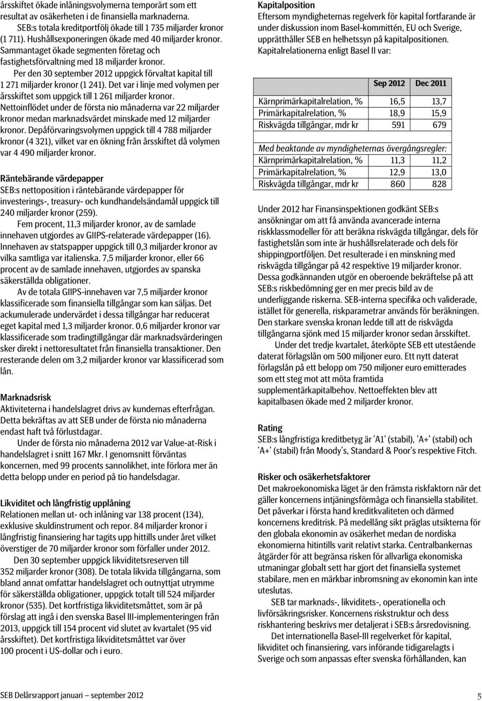 Per den 30 september 2012 uppgick förvaltat kapital till 1 271 miljarder kronor (1 241). Det var i linje med volymen per årsskiftet som uppgick till 1 261 miljarder kronor.