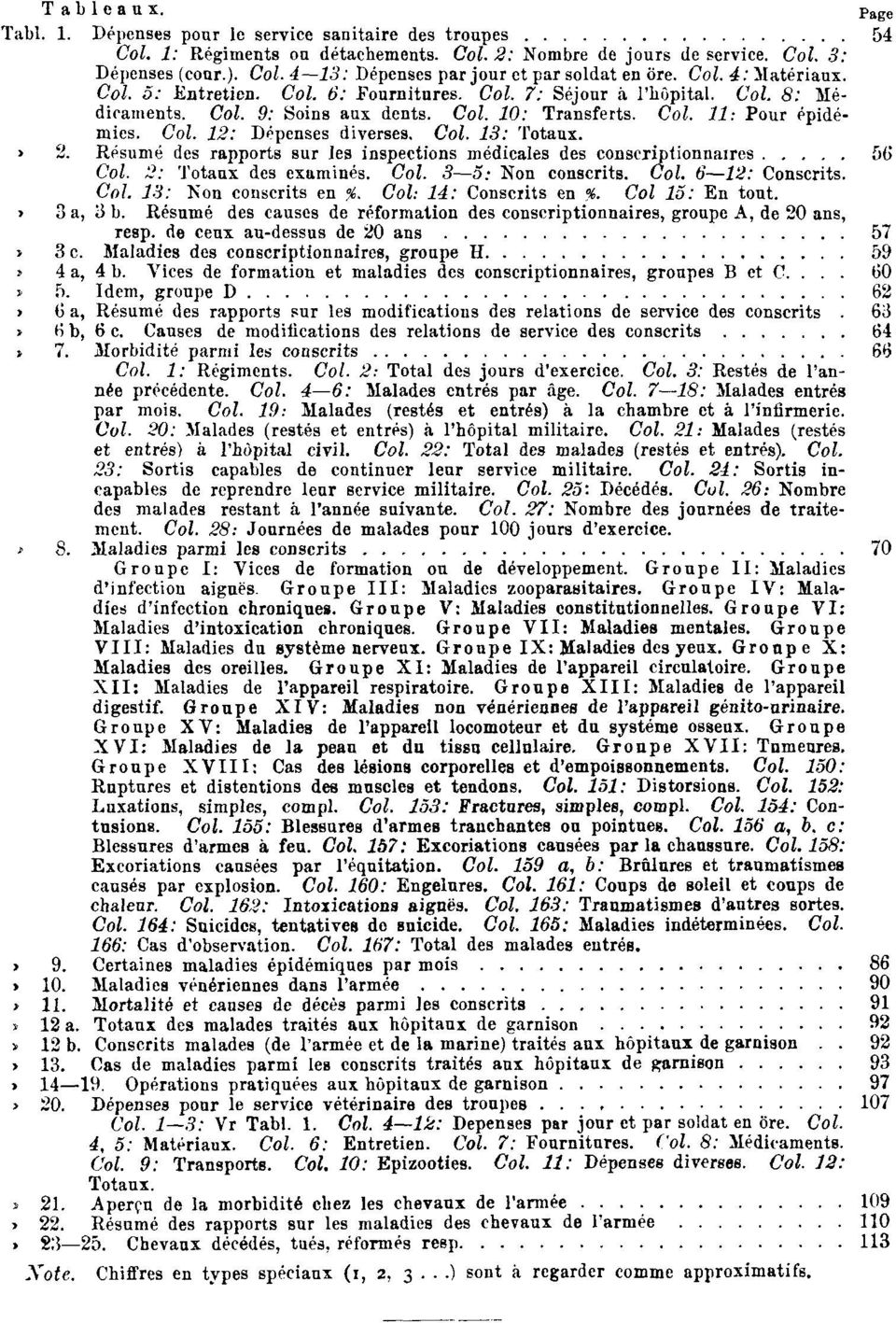 Col. 13: Totaux. Tabl. 2. Résumé des rapports sur les inspections médicales des conscriptionnaires 56 Col. 2: Totaux des examinés. Col. 3 5: Non conscrits. Col. 6 12: Conscrits. Col. 13: Non conscrits en %.