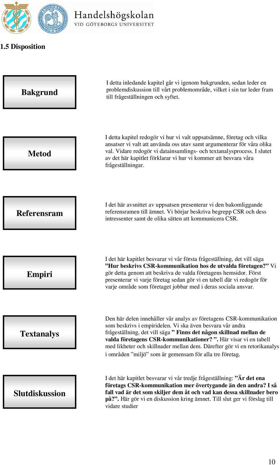 Vidare redogör vi datainsamlings- och textanalysprocess. I slutet av det här kapitlet förklarar vi hur vi kommer att besvara våra frågeställningar.