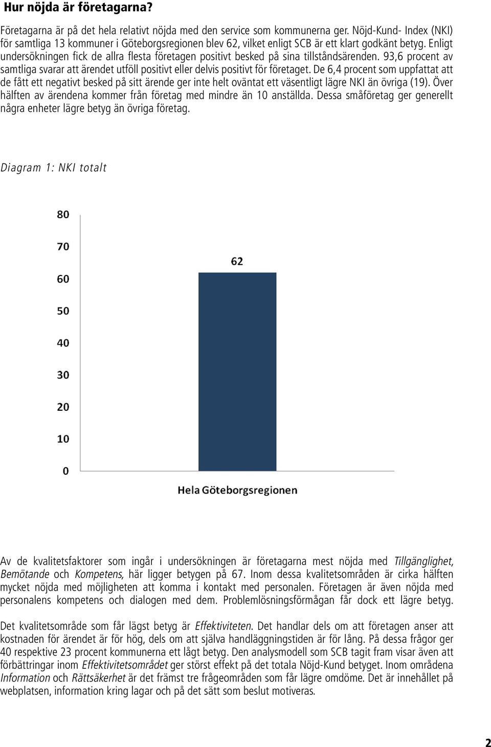 Enligt undersökningen fick de allra flesta företagen positivt besked på sina tillståndsärenden. 93,6 procent av samtliga svarar att ärendet utföll positivt eller delvis positivt för företaget.