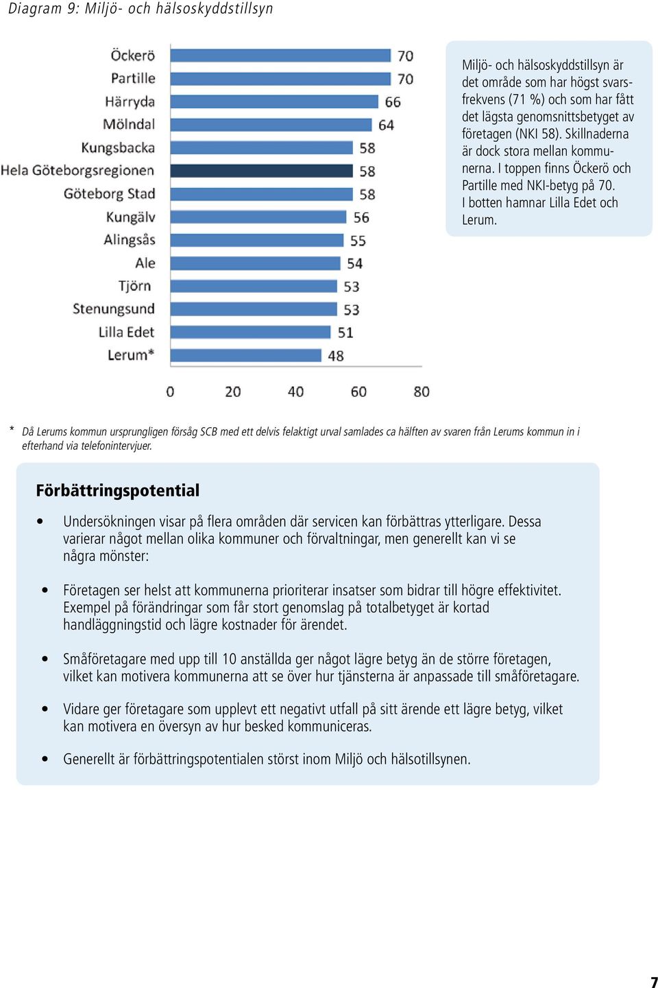 * Då Lerums kommun ursprungligen försåg SCB med ett delvis felaktigt urval samlades ca hälften av svaren från Lerums kommun in i efterhand via telefonintervjuer.
