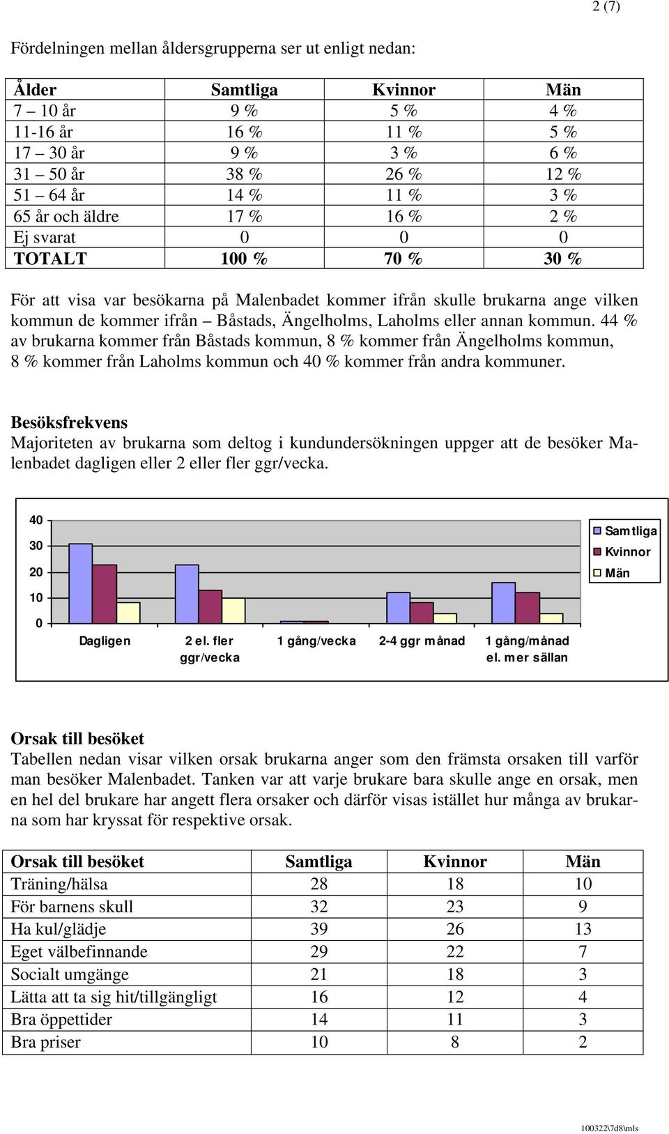 Laholms eller annan kommun. 44 % av brukarna kommer från Båstads kommun, 8 % kommer från Ängelholms kommun, 8 % kommer från Laholms kommun och 40 % kommer från andra kommuner.