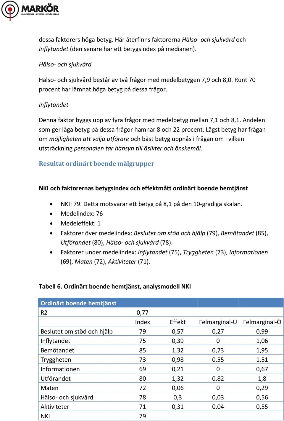 Inflytandet Denna faktor byggs upp av fyra frågor med medelbetyg mellan 7,1 och 8,1. Andelen som ger låga betyg på dessa frågor hamnar 8 och 22 procent.