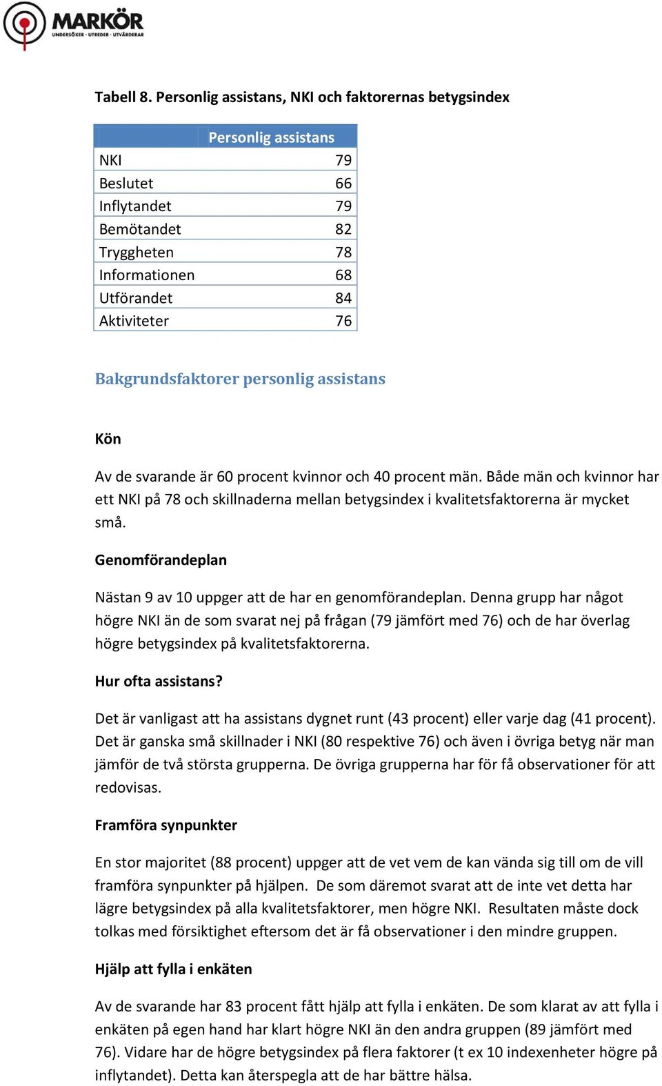 Bakgrundsfaktorer personlig assistans Kön Av de svarande är 60 procent kvinnor och 40 procent män.