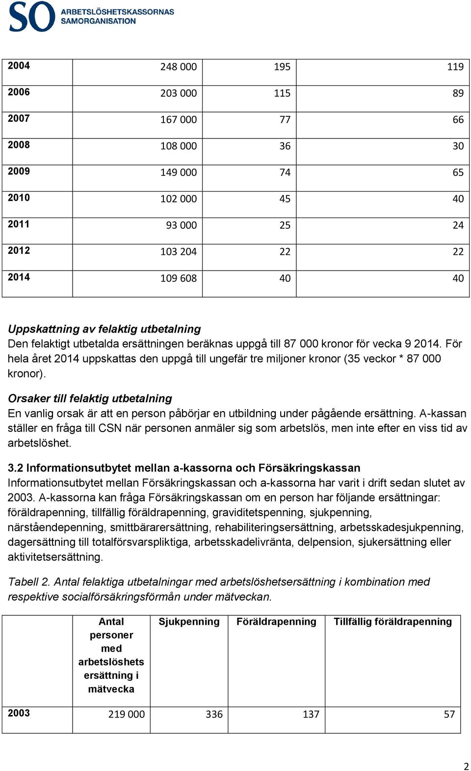 För hela året 2014 uppskattas den uppgå till ungefär tre miljoner kronor (35 veckor * 87 000 En vanlig orsak är att en person påbörjar en utbildning under pågående ersättning.