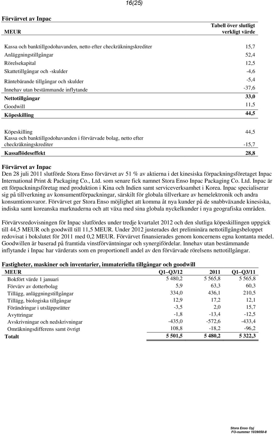 banktillgodohavanden i förvärvade bolag, netto efter checkräkningskrediter -15,7 Kassaflödeseffekt 28,8 Förvärvet av Inpac Den 28 juli 2011 slutförde Stora Enso förvärvet av 51 av aktierna i det