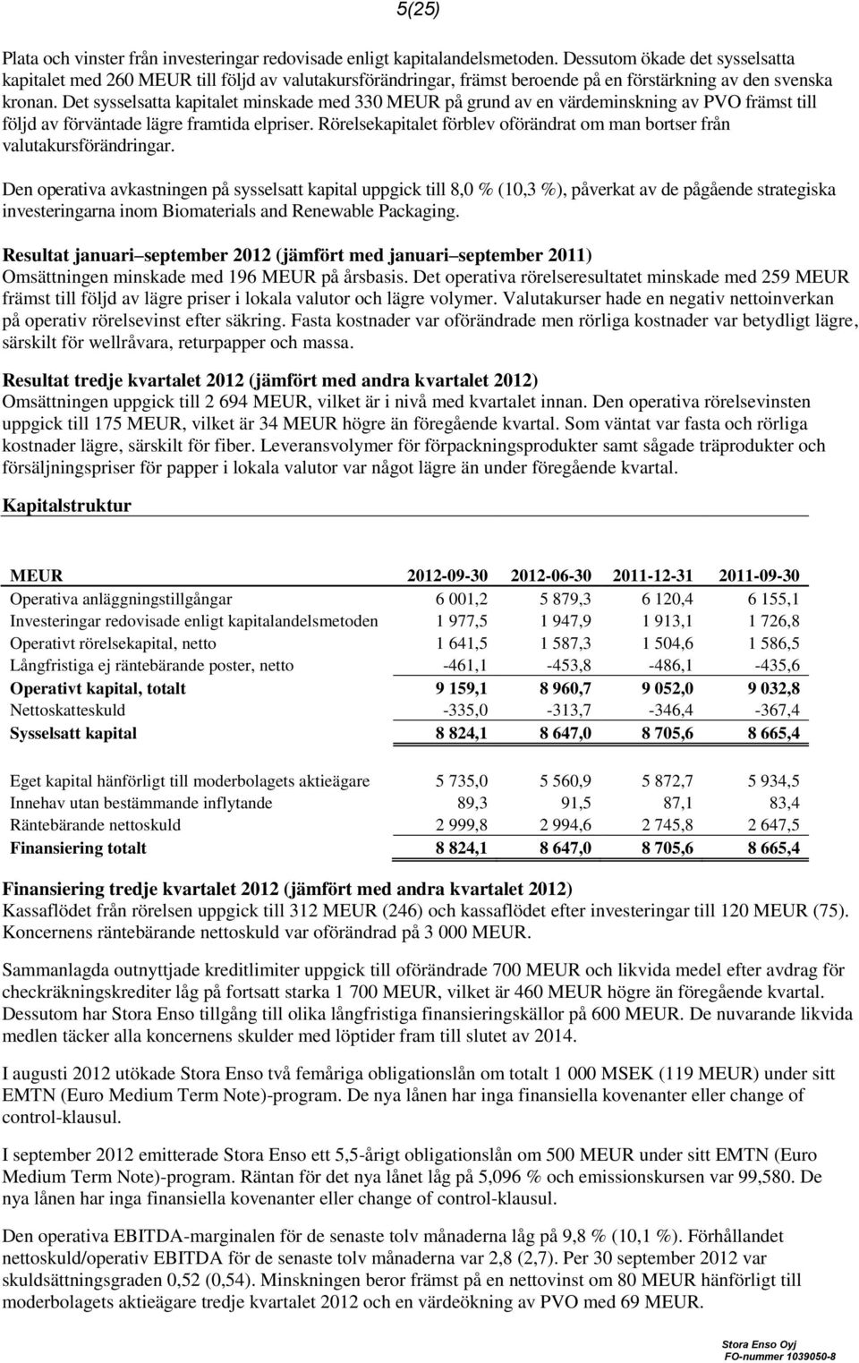Det sysselsatta kapitalet minskade med 330 MEUR på grund av en värdeminskning av PVO främst till följd av förväntade lägre framtida elpriser.
