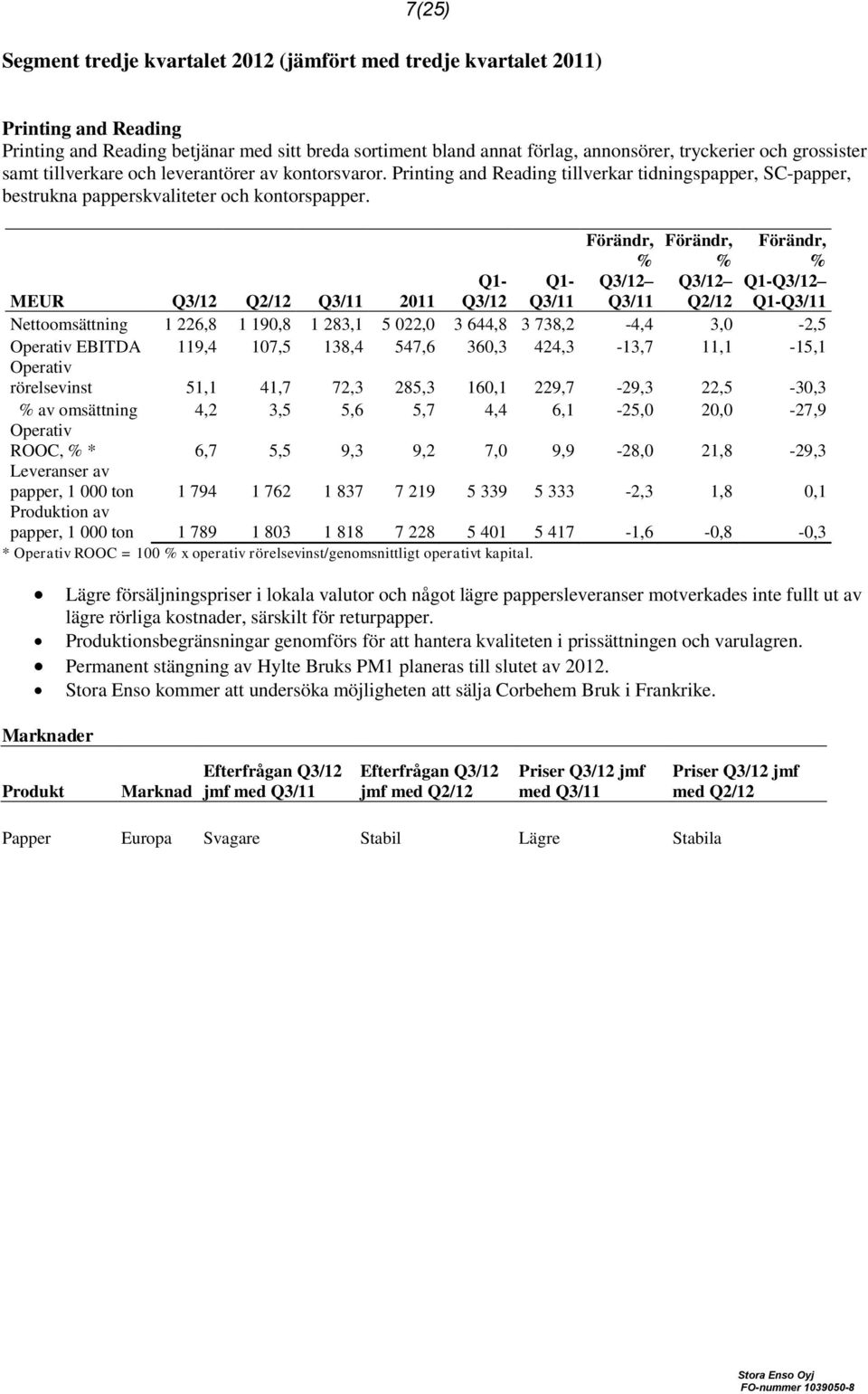 Q3/11 Q2/12 Q1- Q1-Q3/11 MEUR Q3/12 Q2/12 Q3/11 Q1- Q1-2011 Q3/12 Q3/11 Nettoomsättning 1 226,8 1 190,8 1 283,1 5 022,0 3 644,8 3 738,2-4,4 3,0-2,5 Operativ EBITDA 119,4 107,5 138,4 547,6 360,3