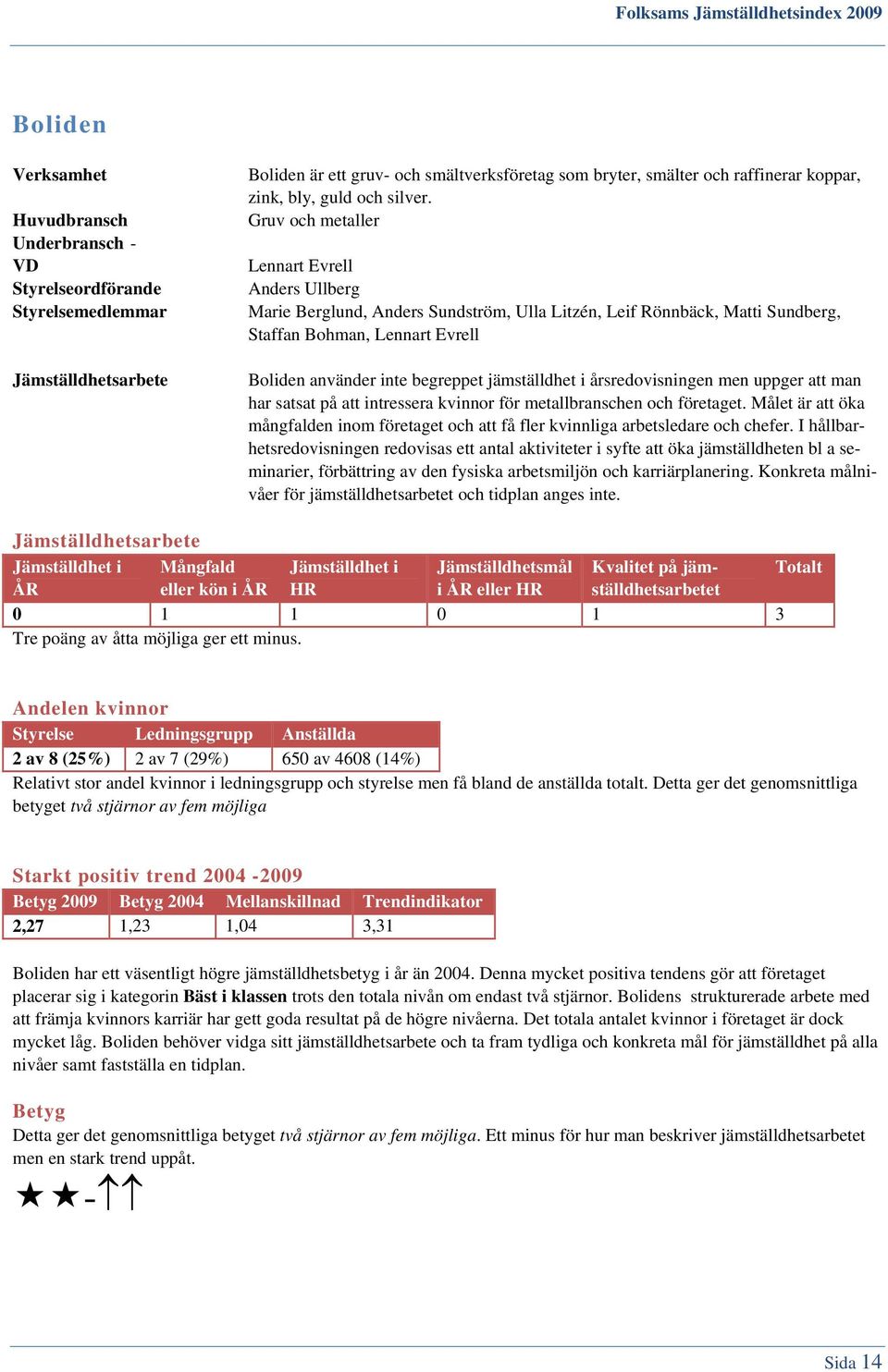 jämställdhet i årsredovisningen men uppger att man har satsat på att intressera kvinnor för metallbranschen och företaget.