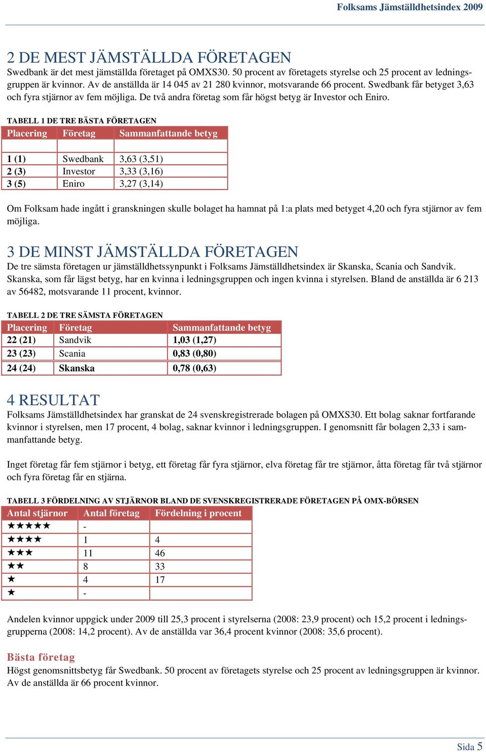 TABELL 1 DE TRE BÄSTA FÖRETAGEN Placering Företag Sammanfattande betyg 1 (1) Swedbank 3,63 (3,51) 2 (3) Investor 3,33 (3,16) 3 (5) Eniro 3,27 (3,14) Om Folksam hade ingått i granskningen skulle