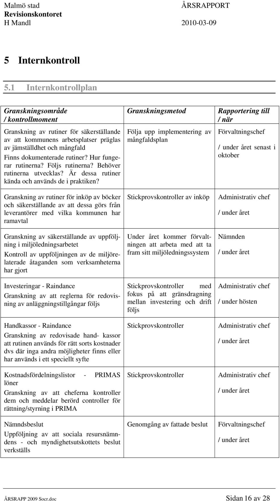 Hur fungerar rutinerna? Följs rutinerna? Behöver rutinerna utvecklas? Är dessa rutiner kända och används de i praktiken?