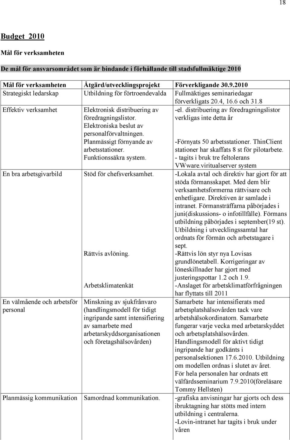 8 Effektiv verksamhet En bra arbetsgivarbild En välmående och arbetsför personal Elektronisk distribuering av föredragningslistor. Elektroniska beslut av personalförvaltningen.