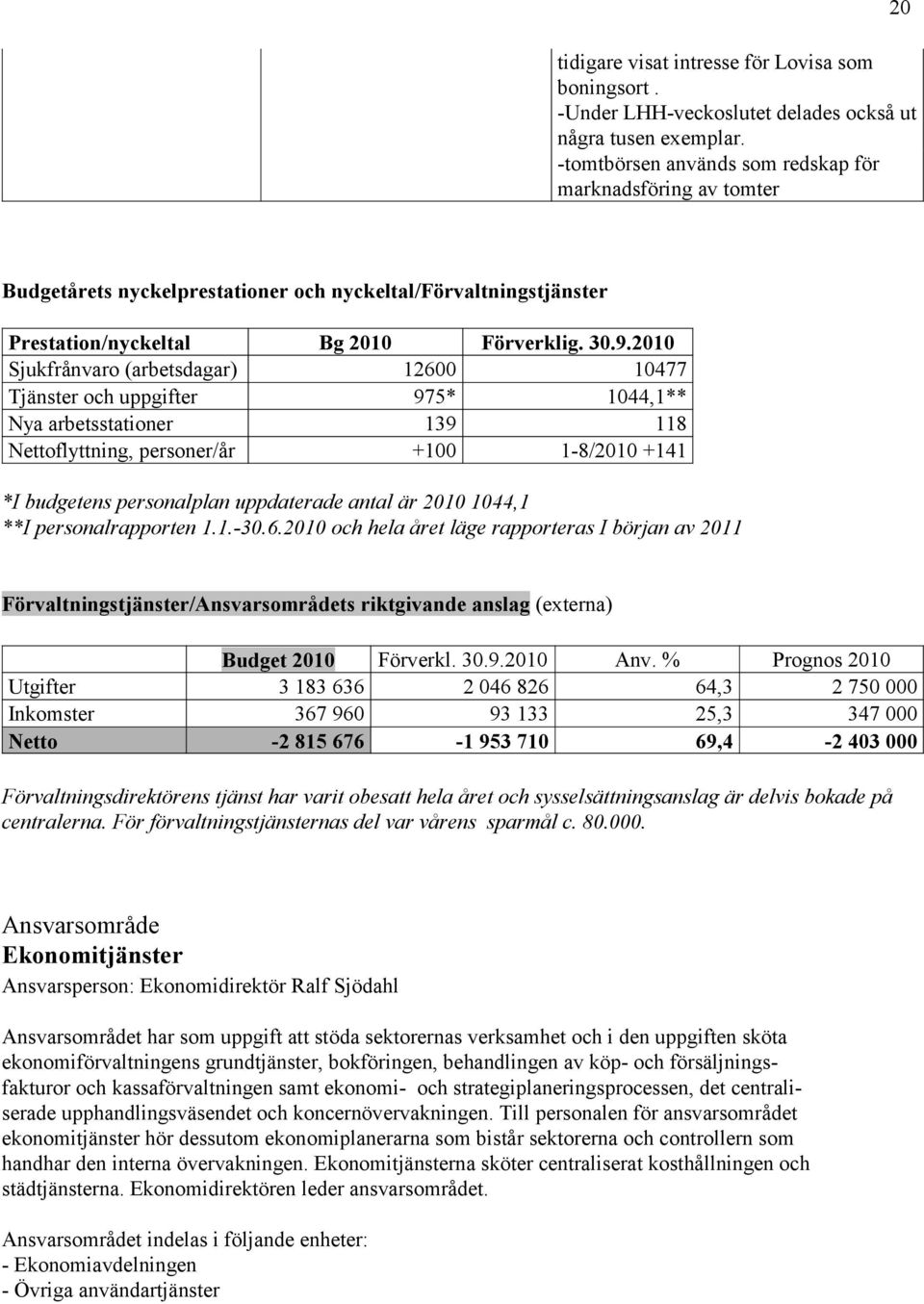 2010 Sjukfrånvaro (arbetsdagar) 12600 10477 Tjänster och uppgifter 975* 1044,1** Nya arbetsstationer 139 118 Nettoflyttning, personer/år +100 1-8/2010 +141 *I budgetens personalplan uppdaterade antal