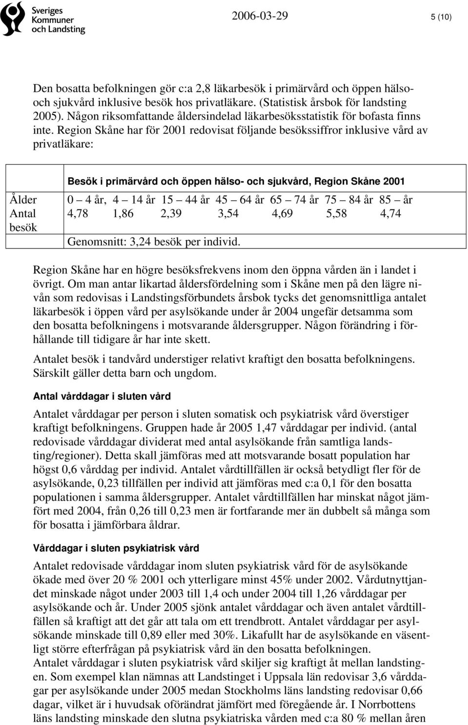 Region Skåne har för 2001 redovisat följande besökssiffror inklusive vård av privatläkare: Ålder Antal besök Besök i primärvård och öppen hälso- och sjukvård, Region Skåne 2001 0 4 år, 4 14 år 15 44