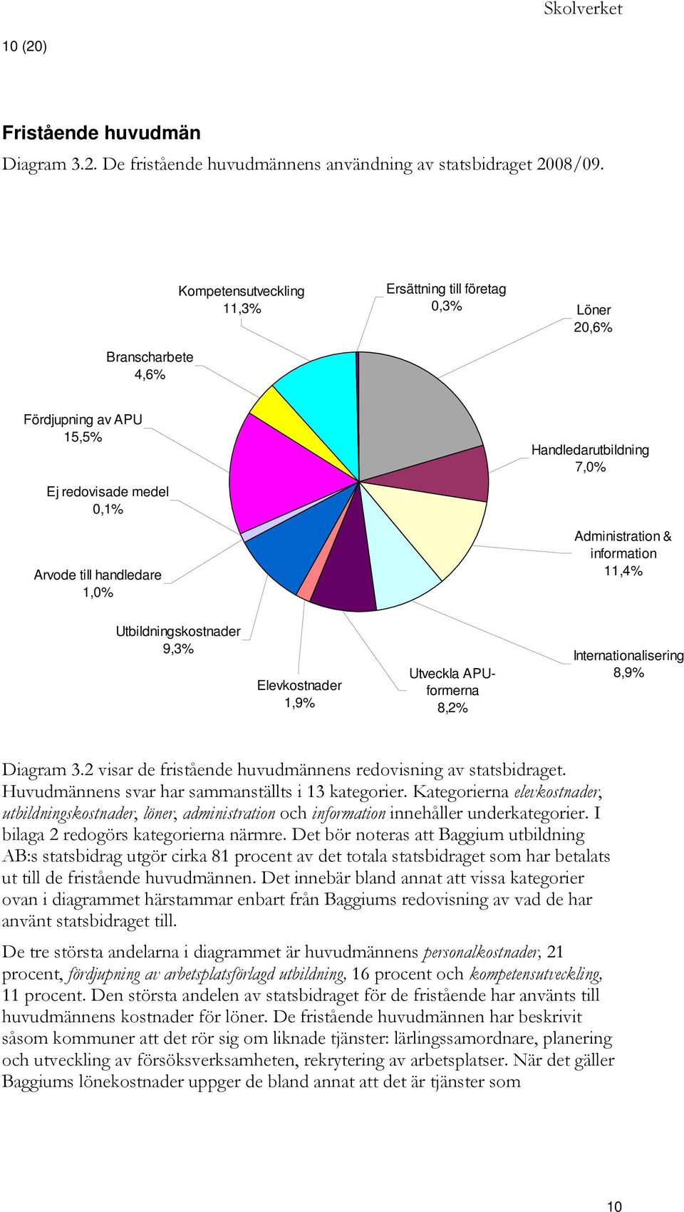 Administration & information 11,4% Utbildningskostnader 9,3% Elevkostnader 1,9% Utveckla APUformerna 8,2% Internationalisering 8,9% Diagram 3.