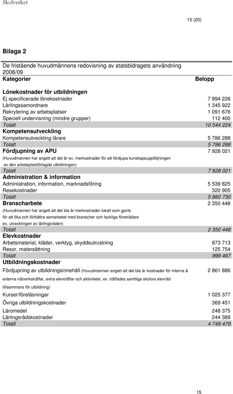 786 288 Fördjupning av APU 7 928 021 (Huvudmannen har angett att det är ex.