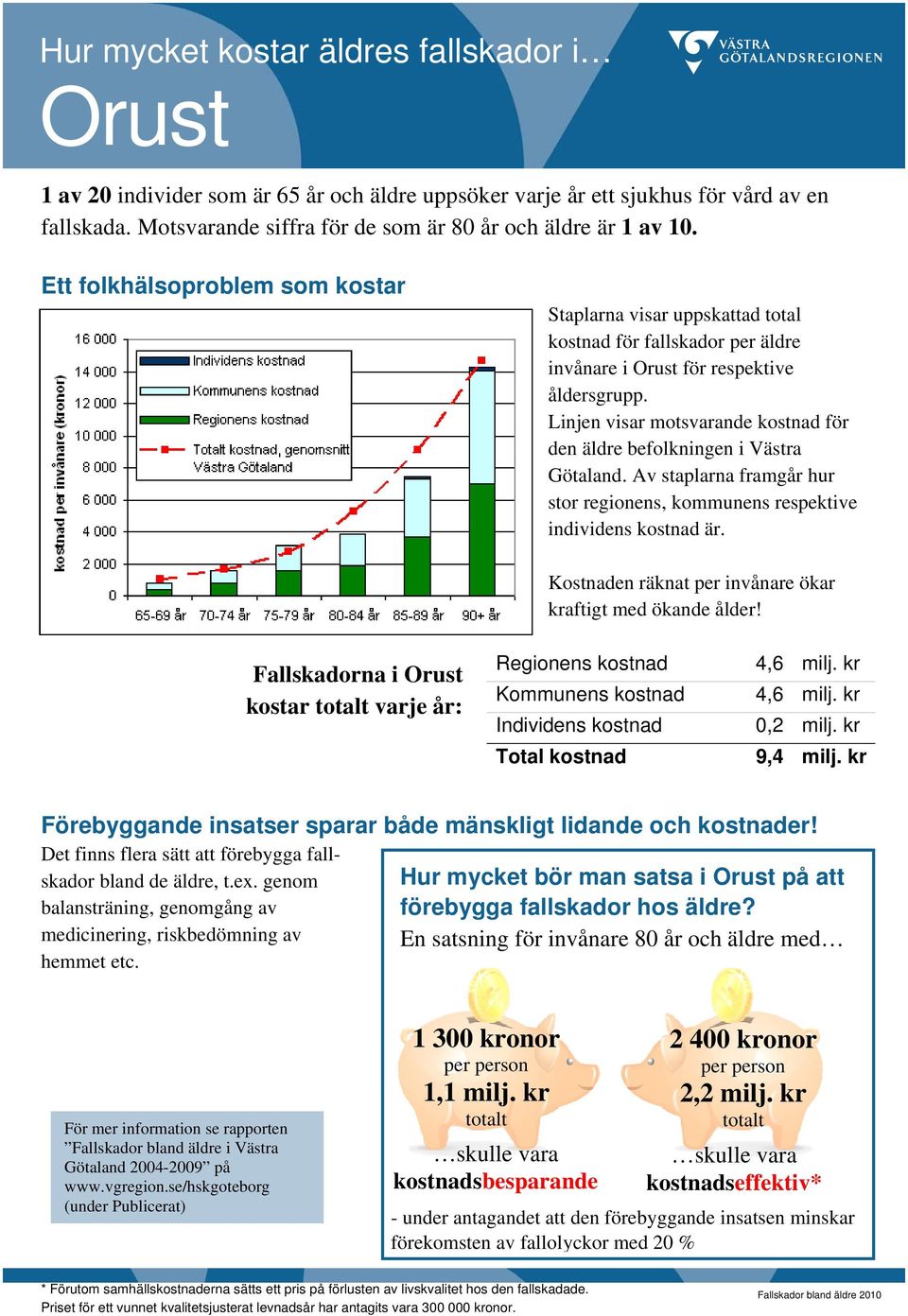 kr Total kostnad 9,4 milj. kr bland de äldre, t.ex.