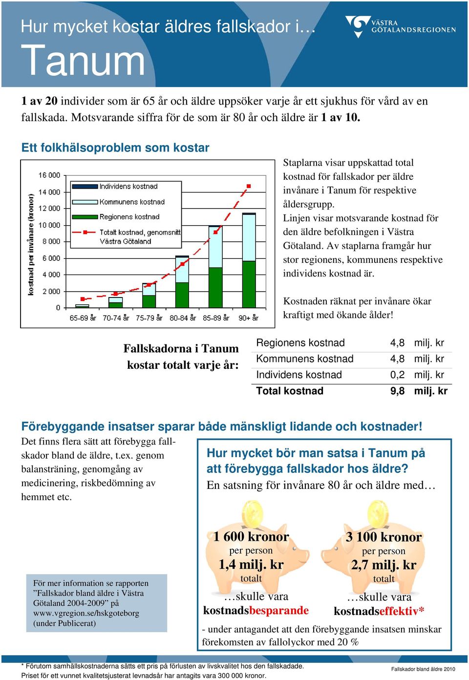 kr Total kostnad 9,8 milj. kr bland de äldre, t.ex.