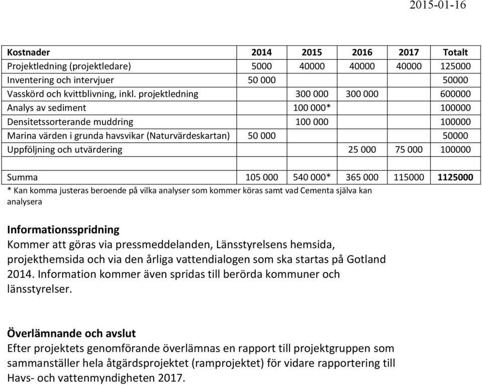 utvärdering 25 000 75 000 100000 Summa 105 000 540 000* 365 000 115000 1125000 * Kan komma justeras beroende på vilka analyser som kommer köras samt vad Cementa själva kan analysera