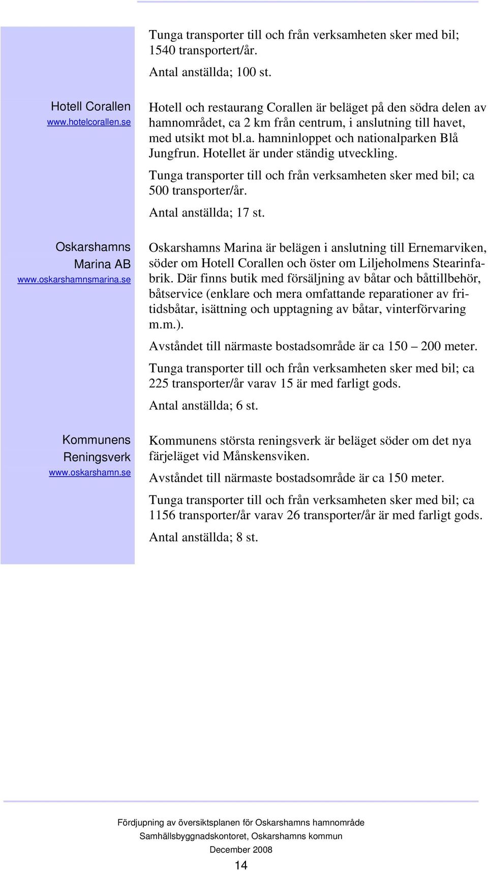 Hotellet är under ständig utveckling. Tunga transporter till och från verksamheten sker med bil; ca 500 transporter/år. Antal anställda; 17 st. Oskarshamns Marina AB www.oskarshamnsmarina.