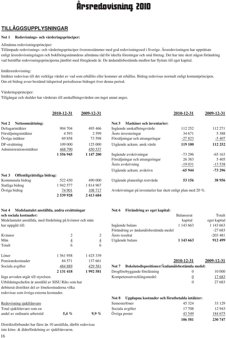 Det har inte skett någon förändring vad beträffar redovisningsprinciperna jämfört med föregående år. De ändamålsbestämda medlen har flyttats till eget kapital.