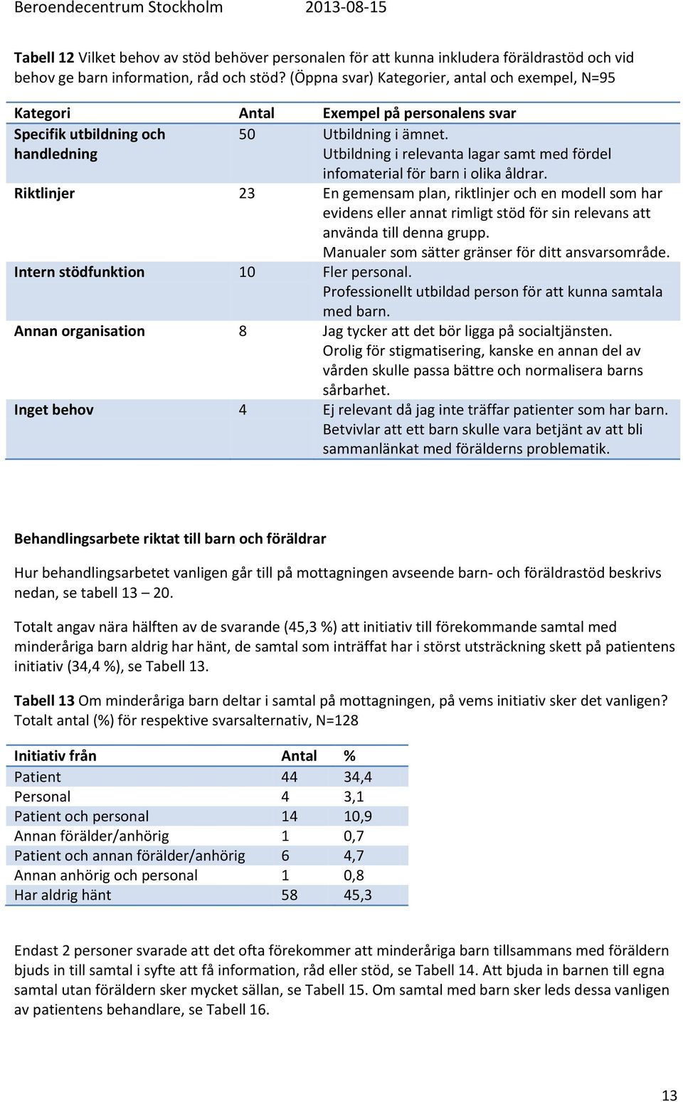 Utbildning i relevanta lagar samt med fördel infomaterial för barn i olika åldrar.