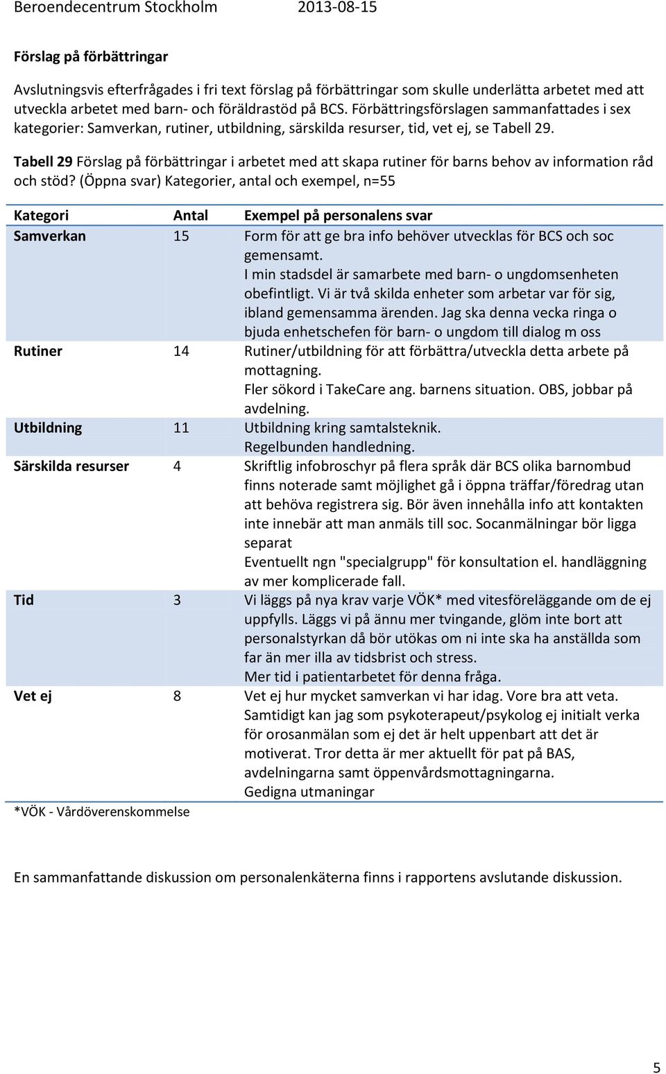 Tabell 29 Förslag på förbättringar i arbetet med att skapa rutiner för barns behov av information råd och stöd?