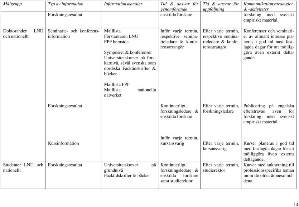 Doktorander och nationellt LNU Seminarie- och konferensinformation Maillista Förstärkaren LNU FPF hemsida Symposier & konferenser Universitetskurser på forskarnivå, såväl svenska som nordiska