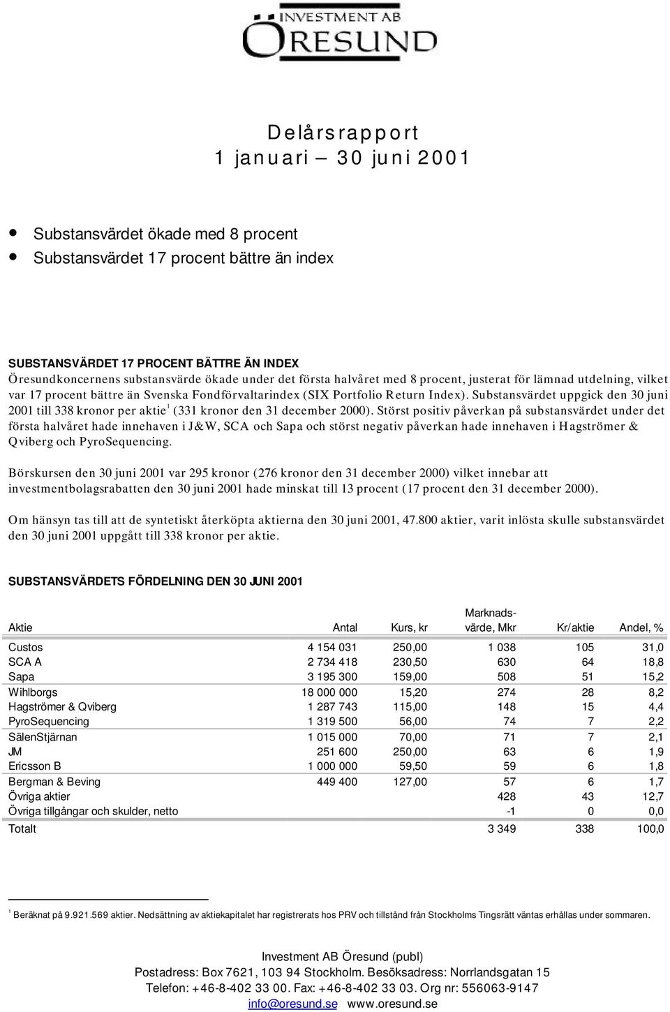 Substansvärdet uppgick den 30 juni till 338 kronor per aktie 1 (331 kronor den 31 december 2000).