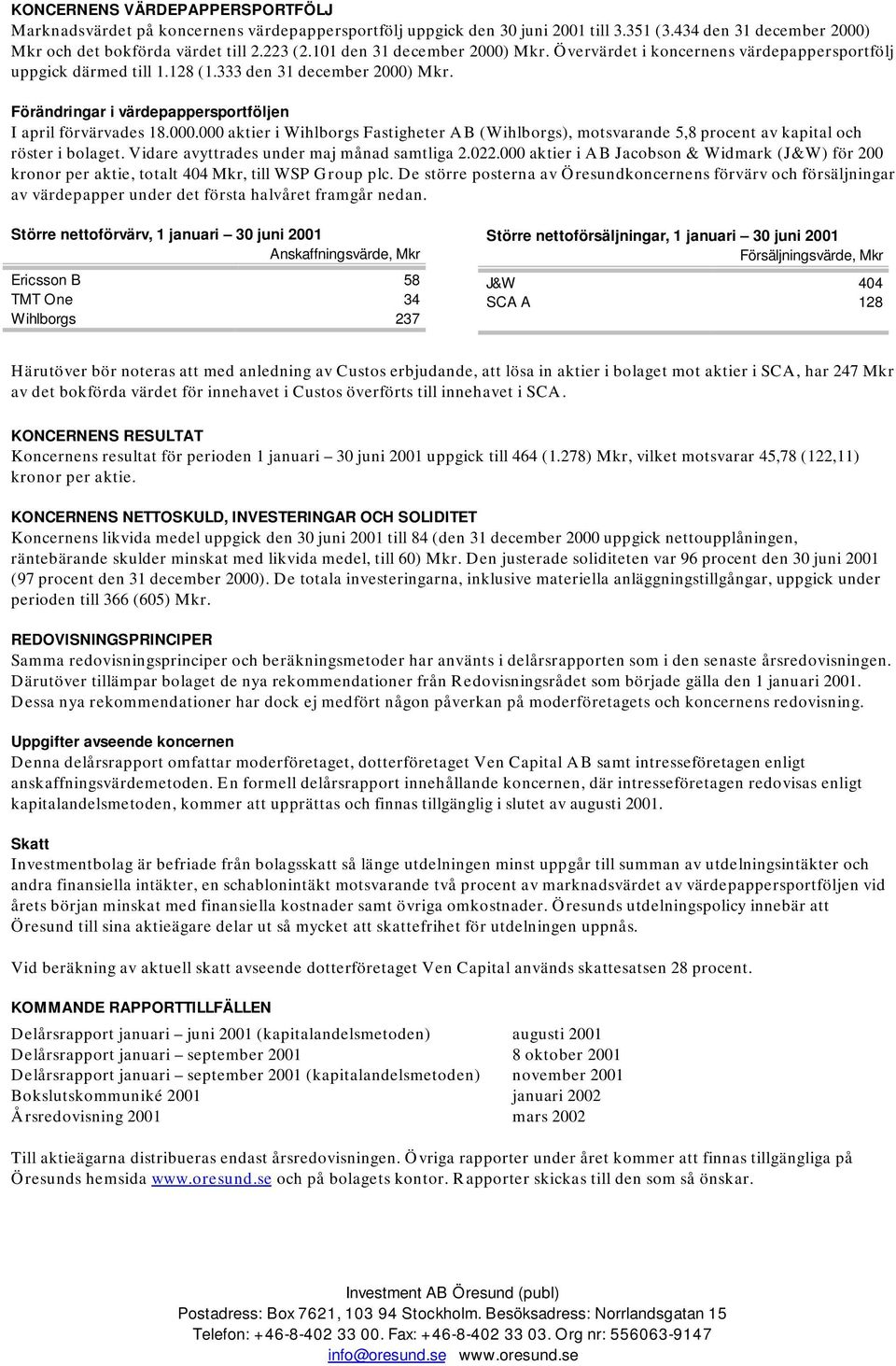 000.000 aktier i Wihlborgs Fastigheter AB (Wihlborgs), motsvarande 5,8 procent av kapital och röster i bolaget. Vidare avyttrades under maj månad samtliga 2.022.