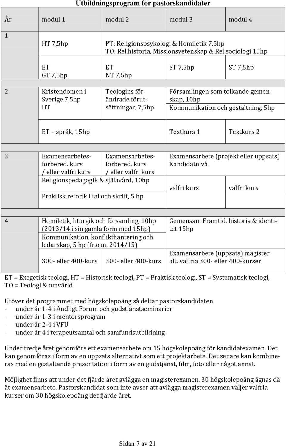 gestaltning, 5hp ET språk, 15hp Textkurs 1 Textkurs 2 3 Examensarbetesförbered. kurs / eller valfri kurs Examensarbetesförbered.