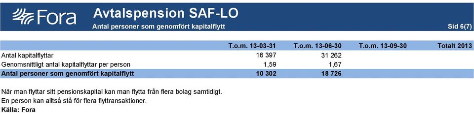 ört kapitalflytt Sid 6(7) T.o.m.