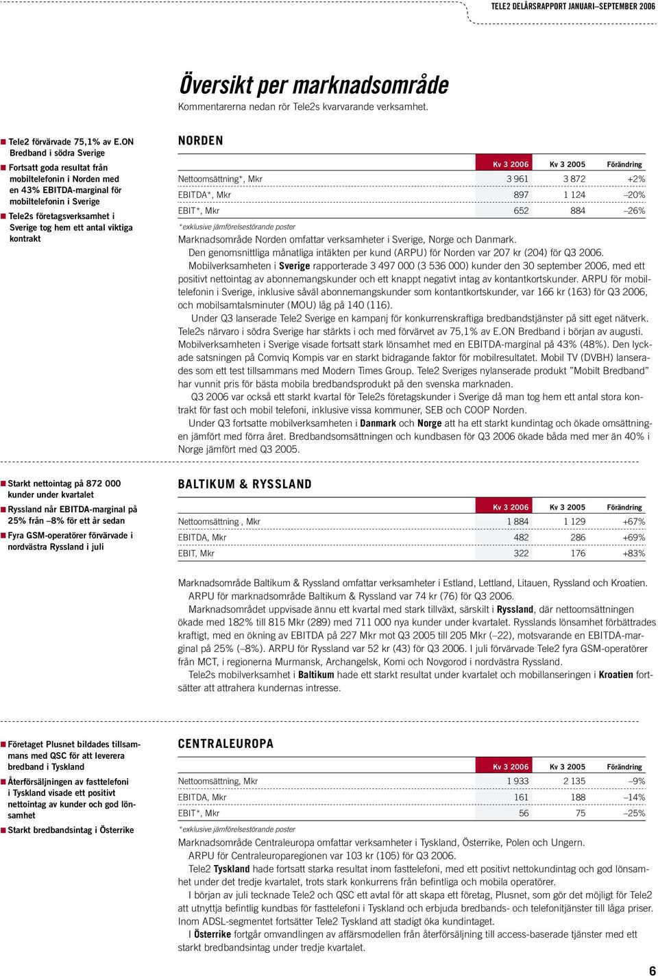 kontrakt NORDEN Kv 3 Kv 3 Förändring Nettoomsättning*, Mkr 3 961 3 872 +2% EBITDA*, Mkr 897 1 124 20% EBIT*, Mkr 652 884 26% *exklusive jämförelsestörande poster Marknadsområde Norden omfattar