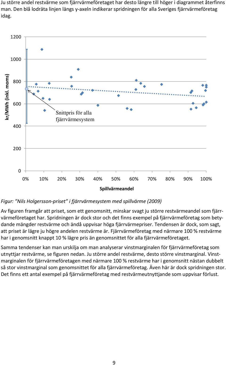 moms) 800 600 400 Snittpris för alla fjärrvärmesystem 200 0 0% 10% 20% 30% 40% 50% 60% 70% 80% 90% 100% Spillvärmeandel Figur: Nils Holgersson priset i fjärrvärmesystem med spillvärme (2009) Av